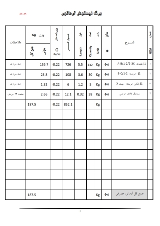 زمانبندی و کنترل پروژه  ساختمان اسکلت بتنی 3 طبقه - 13 ماهه (2طبقه +همکف)